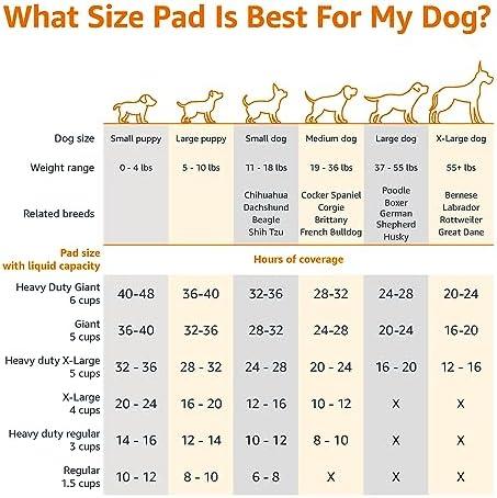 Essentiels pour chiens et chiots:‌ Amazon Basics Lot de 50 ⁢protections pour déjections canines, anti-fuite, 5⁢ couches,⁣ à séchage rapide